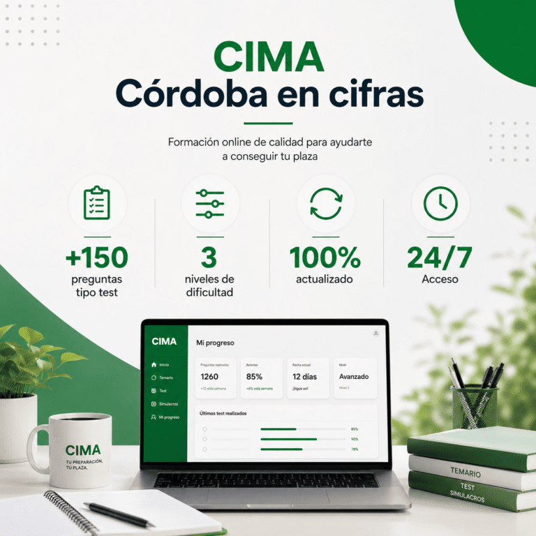 CIMA Córdoba en cifras